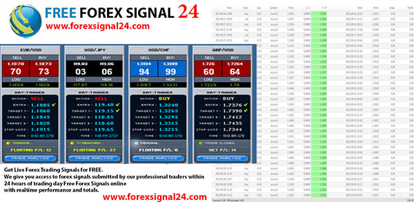 Free forex signals without registration