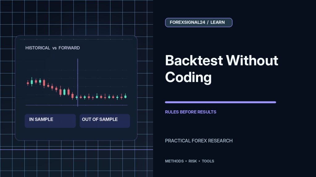How to Backtest a Forex Strategy Without Coding: A Practical, Repeatable Method — professional forex research artwork by ForexSignal24